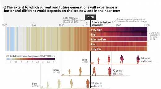Five charts from the IPCC report that show why every increment of warming matters