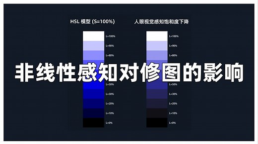 HSL色彩错觉揭秘：韦伯-费希纳定律如何颠覆视觉认知？