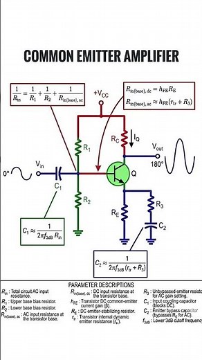 BJT based common emitter Amplifier circuit