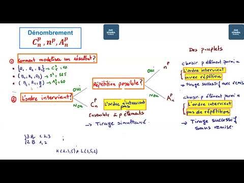Les 3 questions indisponsables pour réussir un exercice de dénombrement