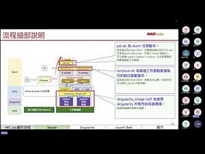 2025/04/09 GPU實務課程_Slurm 跨節點教育訓練(二)