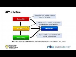 Behaviour Change Interventions: Framework, Theory and Examples