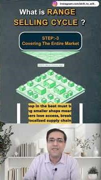 FMCG Mein Range Selling Cycle Kaise Kaam Karta Hai? Sandeep Ray