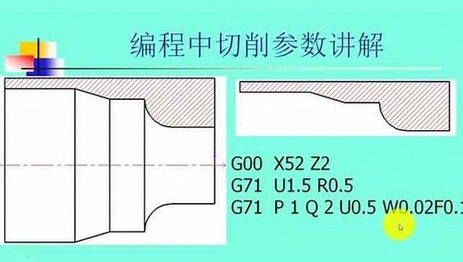 数控编程，G71指令,内外径粗车复合循环指令