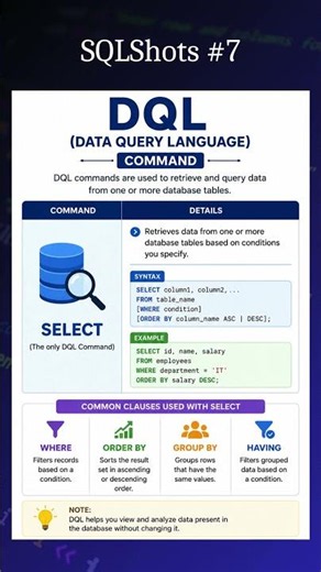 SQLShots Ep 7: DQL Command Explained #sql #learnsql #databaseconcepts