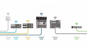 Cisco's Catalyst family is now part of the future of #wireless! 🙌 Here's why it's time to get excited. Watch! #Cat9k #WiredForWireless | Cisco