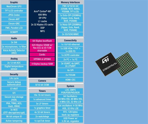 600 MHz STM32H7R/S Cortex-M7 MCUs feature 620KB SRAM, 64KB boot flash, optional NeoChrom GPU - CNX Software