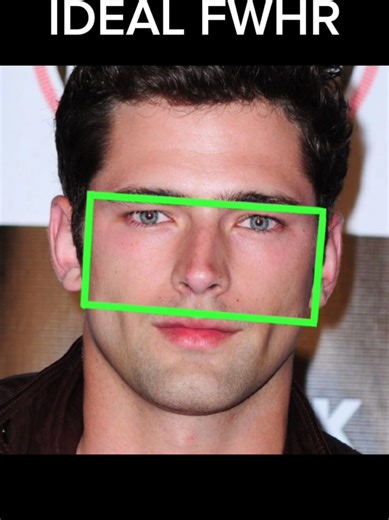 Understanding Facial Width-to-Height Ratio (fWHR)