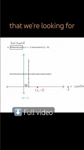 Find Equation of Lines Parallel & Perpendicular to Vertical Lines