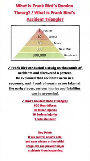 What is Frank Bird’s Domino Theory? / What is Frank Bird’s Accident Triangle? #safetyfirst #shorts