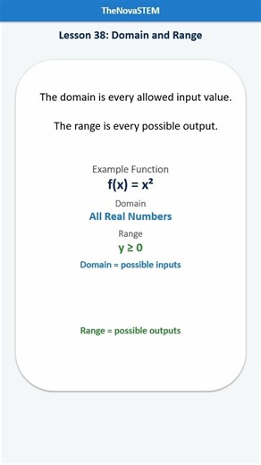 Algebra Lesson 38 | Domain and Range Explained | Functions Made Easy