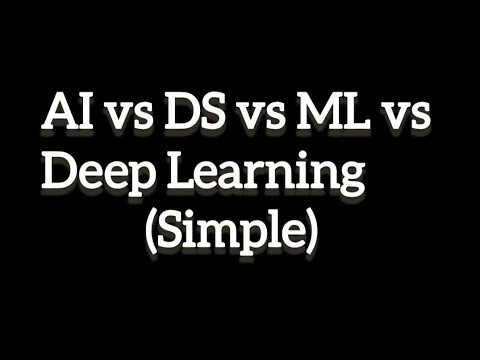 AI vs DS vs ML vs Deep Learning (Simple)