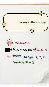 This One Math Topic Shows Up Everywhere on the GED #ged #maths #quiz #exam #examprep #gedprepaitutor
