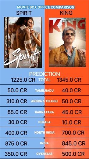 Spirit vs King Box Office Collection