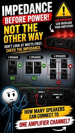 How many speakers can you connect to ONE amplifier channel? 🔊 #livesound #amplifier #technology