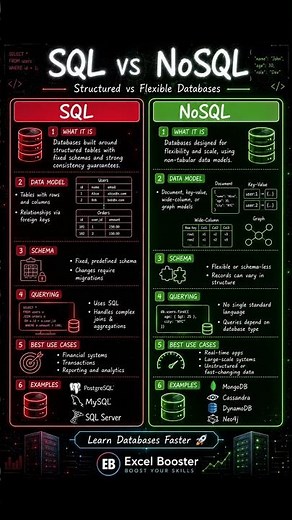 📊 SQL vs NoSQL — Which Database Fits Your Project?
