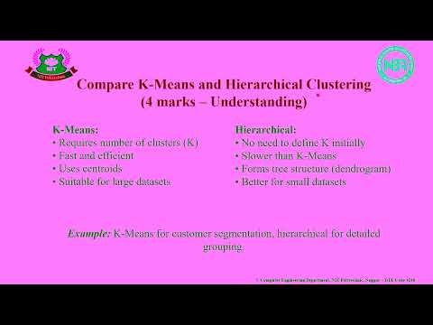 Subject: Machine Learning :Unit 5: Unsupervised Learning