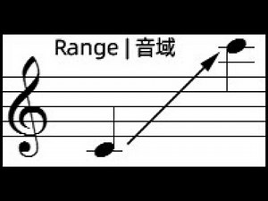 8-Hole LittleSax 2 Octaves [Mini Sax/Mini Saxophone/Xaphoon/Pocket Saxophone/Pocket Sax] 8孔小萨 二个八度音域