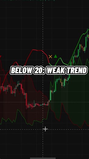 ADX Indicator The Secret To Trading Strong Trends