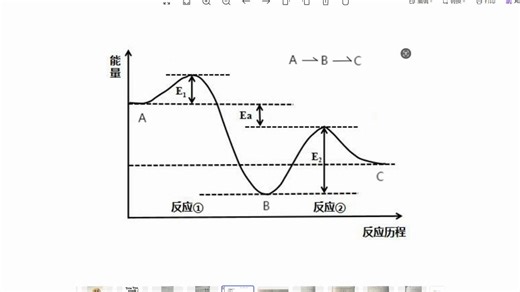 一个视频 搞定活化能