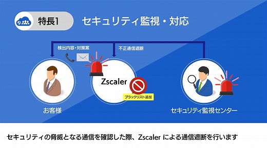 MSS for Secure Gateway | SBテクノロジー (SBT)