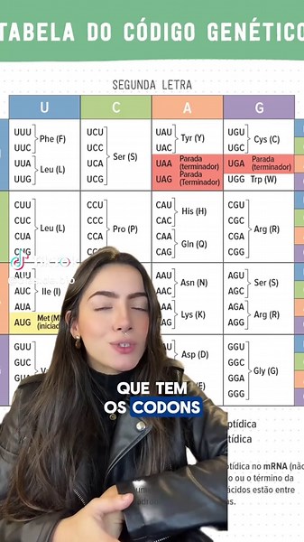 Dias de Bio no TikTok