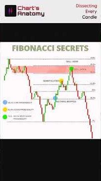 #trading #stockmarketanalysis #technicalanalysis #forex #tradesetup #priceaction #stocks