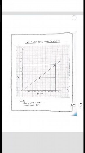 class 11 physics experiment simple pendulum #acedemic #adventure #studynotes #practical