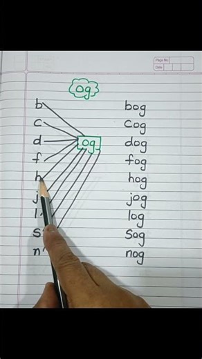 Lesson 33/ og word family/short o words/cvc words #levelupphonics #shorts #english