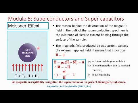 Meissner Effect (Superconductors are perfect diamagnets)