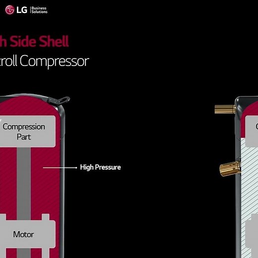 LG Scroll Compressor's High & Low Side Shell Types