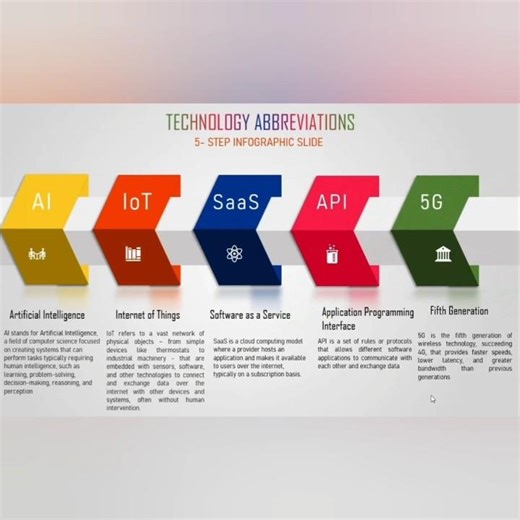 5 step Infographic slide #shorts #trending #ytshorts