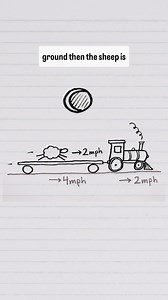 727K views · 5.8K reactions | Special Relativity makes everything a little bit more complicated! #minutephysics #physics #relativity #specialrelativity | MinuteEarth | Facebook