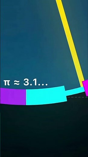 Pi's infinite pattern everybody should know #algebra #shorts