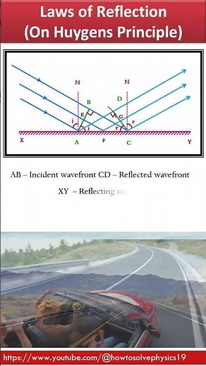 Laws of Reflection on basis of Huygens Wave Theory | Wave Optics |
