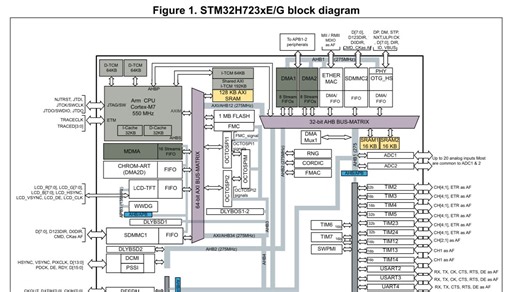 【水无灵的STM32小课堂（一）】H7的Cache问题和内存区域