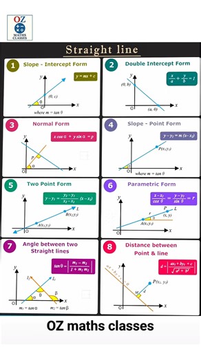 Straight Line – All Forms Explained | Coordinate Geometry l Maths | JEE & NDA ‪@Ozmathsclasses‬