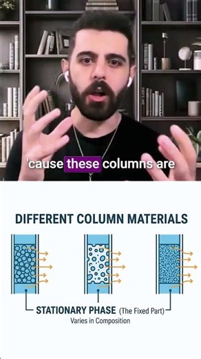 The One Rule That Explains Every Chromatography Technique 🧪 #MCAT