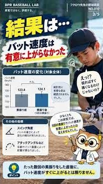 【野球】素振りって、たくさんやるほど効果ある？最新研究で調べてみた｜NO.010 #野球 #スポーツ