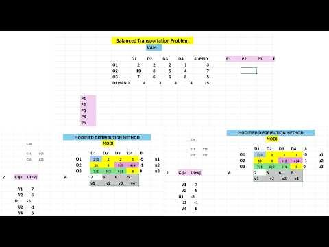 MODI Method (Optimal Solution) by VAM | Transportation Problem In Bangla || 2026 || Lec-07