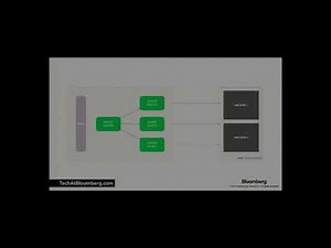 Load testing with Locust