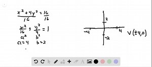 SOLVED:9-28= Graphing Ellipses An equation of an ellipse is given.… | Numerade