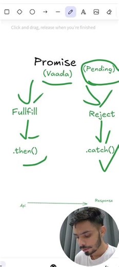 promise in js #tech #ai #coding #javascript