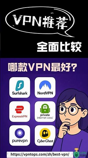 梯子推荐 ⚡ 六款热门翻墙工具真实测评！科学上网VPN优缺点全面对比🔥