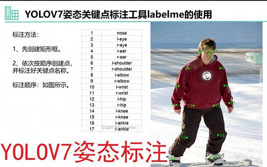 YOLOV7姿态关键点标注工具labelme的使用（一）