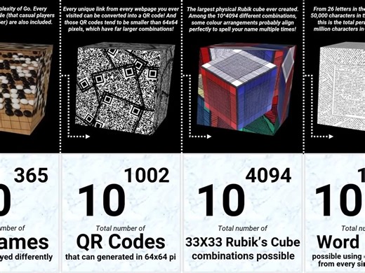 Beyond Infinity Number Comparison [RJS3Z2DYEO4]