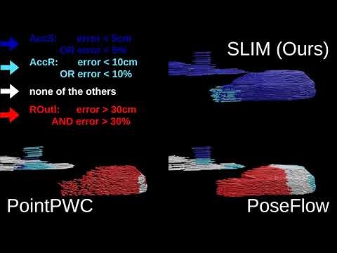 SLIM: Self-Supervised LiDAR Scene Flow and Motion Segmentation