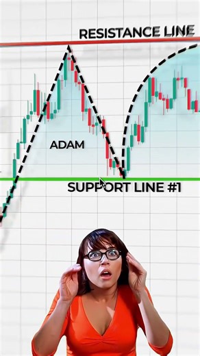 Smart Money Concepts Explained Simply 📊 | How Pro Traders Trade