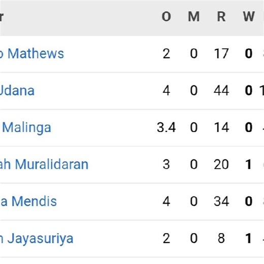 2009 t20 world cup final scorecard