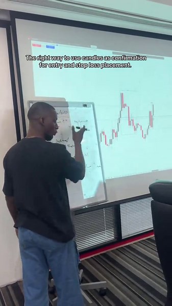 Forex Trading: Reading Candlestick Patterns